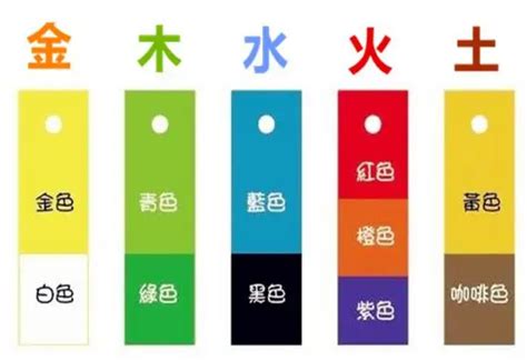 五行顏色象徵|五行什麼色？